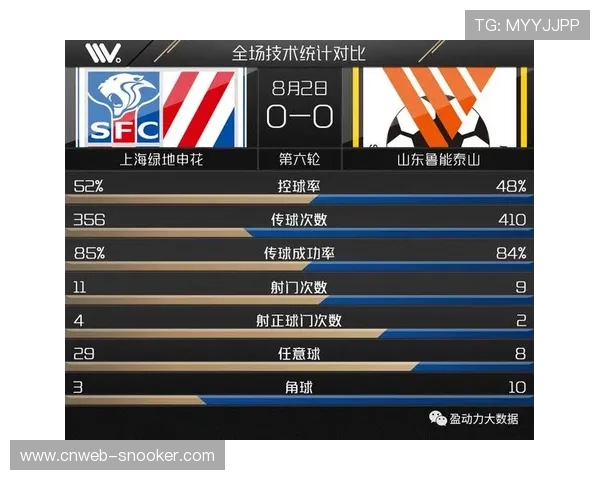 技术统计：半场传球成功率与控球率对比分析